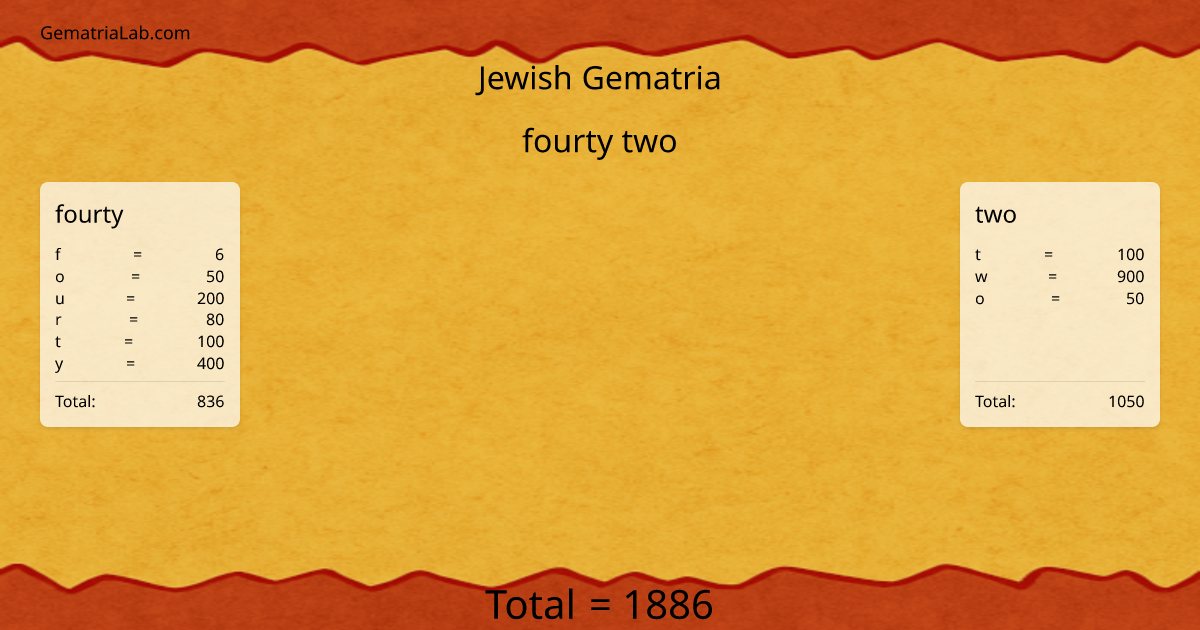 fourty two in jewish Gematria